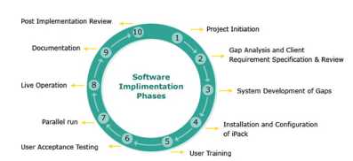 Logistics Software uae-Transport Software uae-iPack Software uae